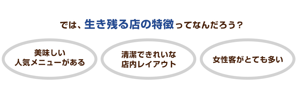 では、生き残る店の特徴ってなんだろう？