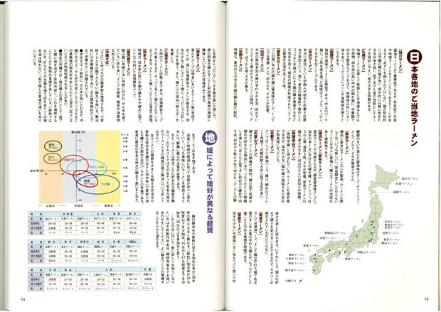 究極ラーメン 麺を科学した新製麺術｜大和ラーメン学校｜大和製作所