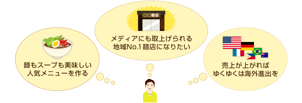 どんどん広がる麺店開業への夢