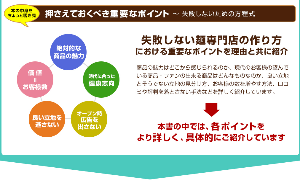 押さえておくべき重要なポイント〜失敗しないための方程式