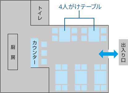 利益が出ない店内レイアウト例