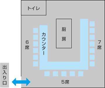 利益が出る店内レイアウト例