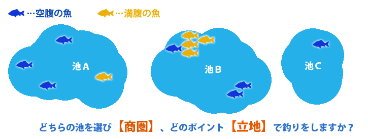 商圏分析のイメージ図