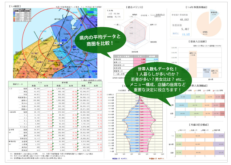 商圏分析のイメージ図