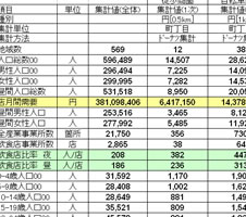 商圏分析のイメージ図