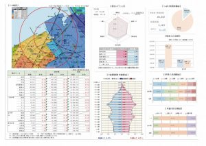 商圏分析のイメージ図