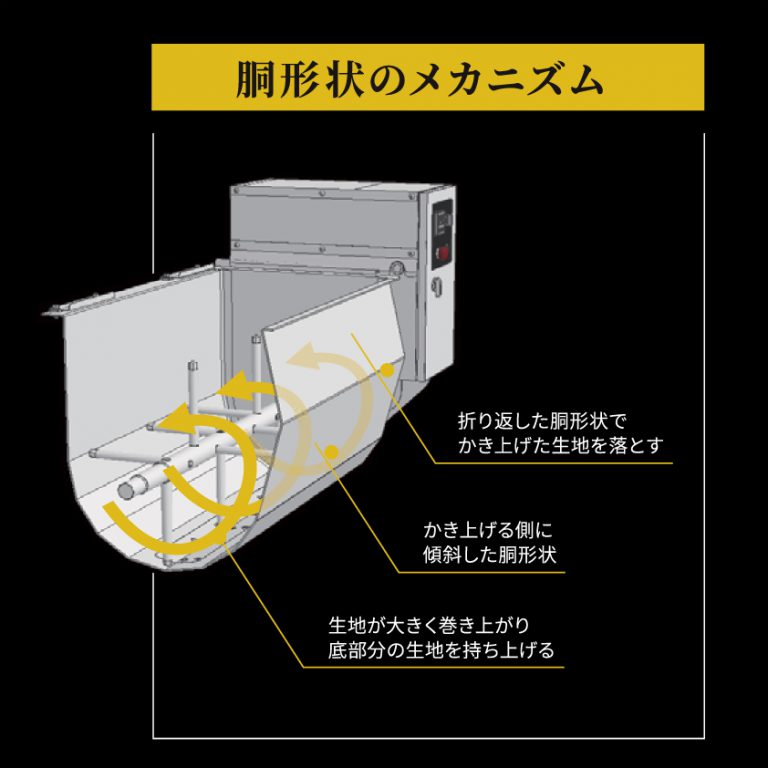 ミキシングのメカニズムのイラスト図