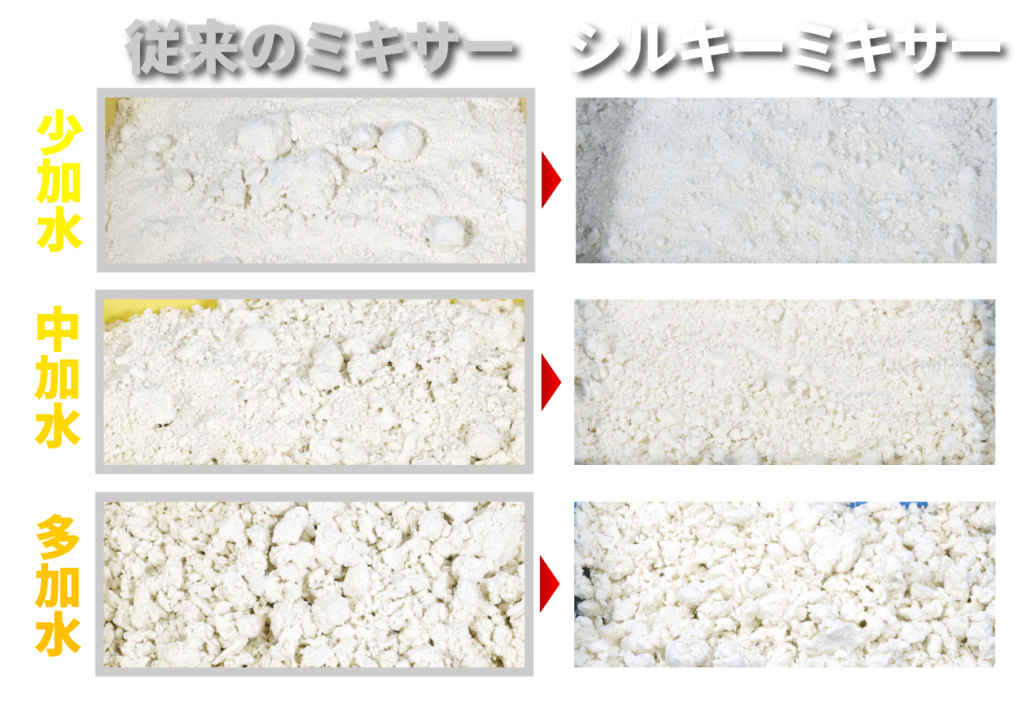 加水ごとのミキシング一覧