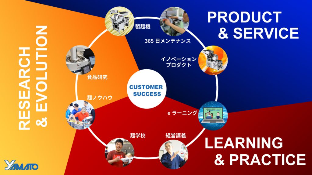 大和製作所が提供しているサービス製品一覧