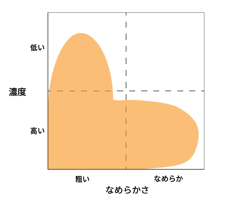 豚骨スープを漉す際の説明図