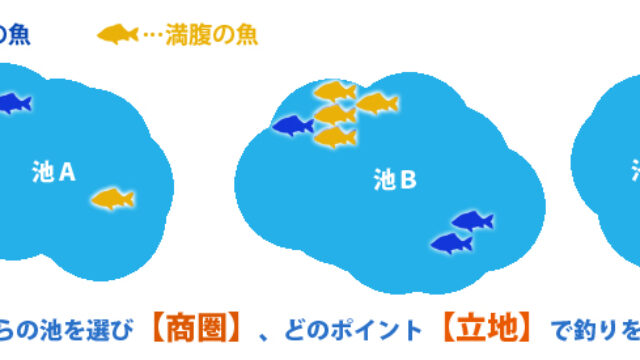 商圏分析のイメージ図